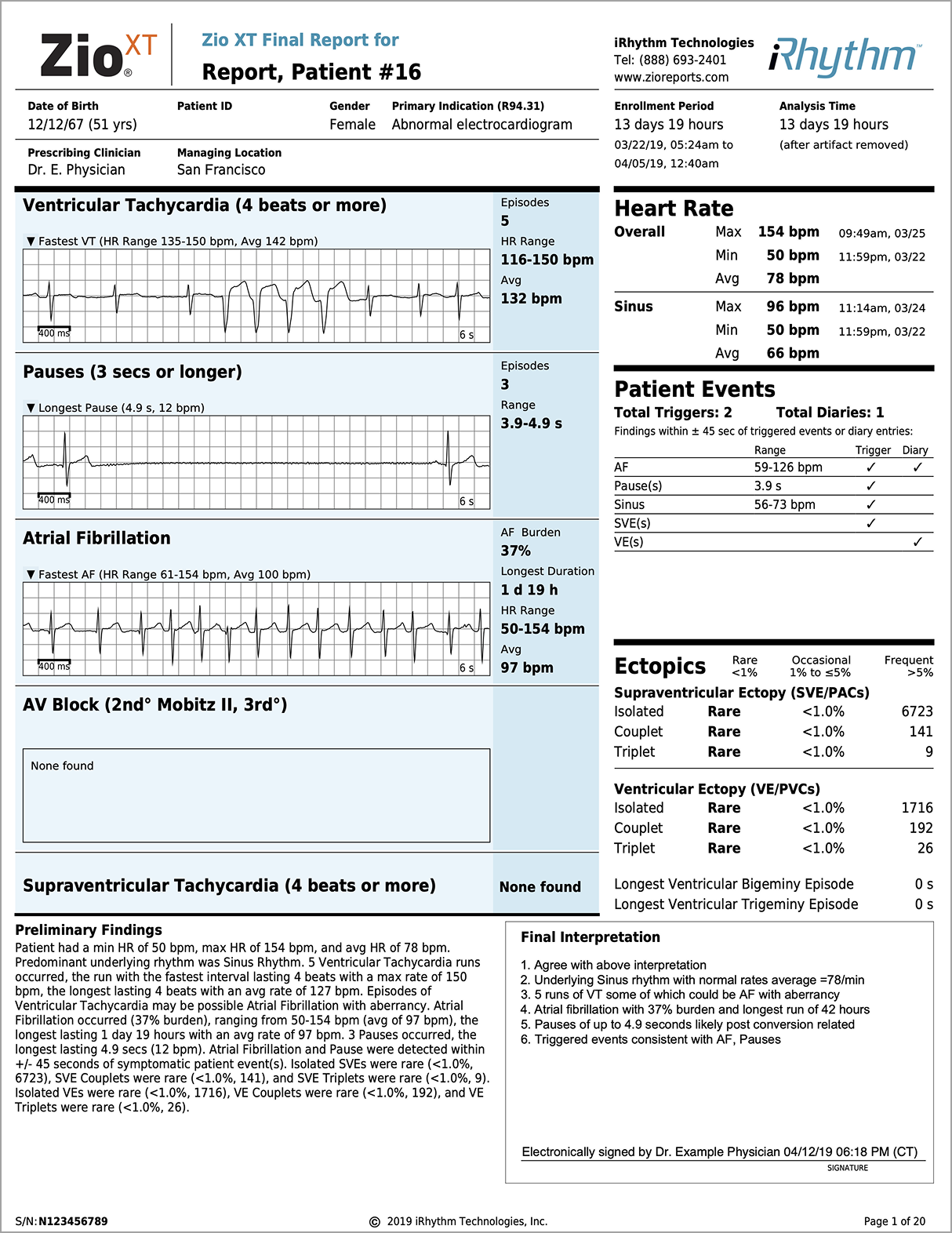Zio report context — PCP workflow challenge